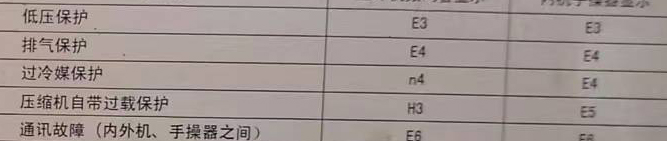 泗洪空调电话在哪里找